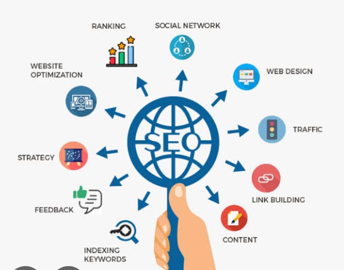 Boost Your Online Presence with Expert SEO Service in Quetta